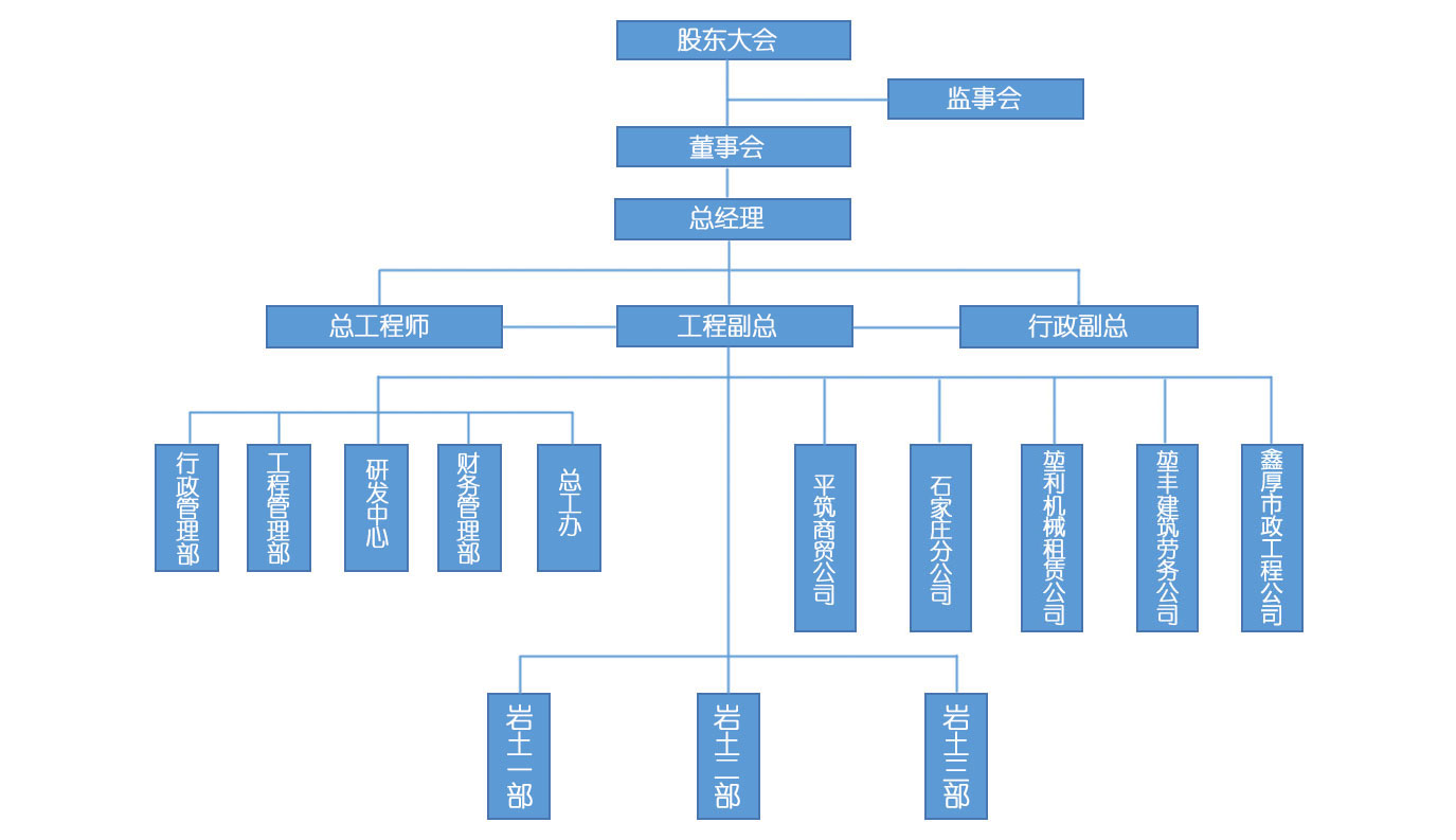 组织架构